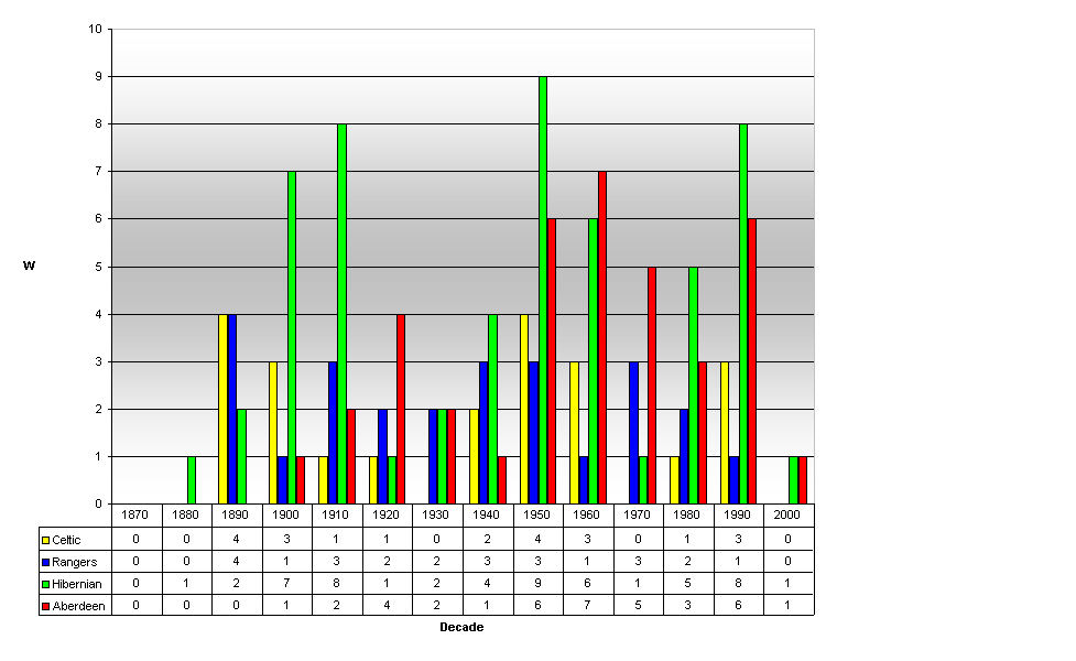 Chart1