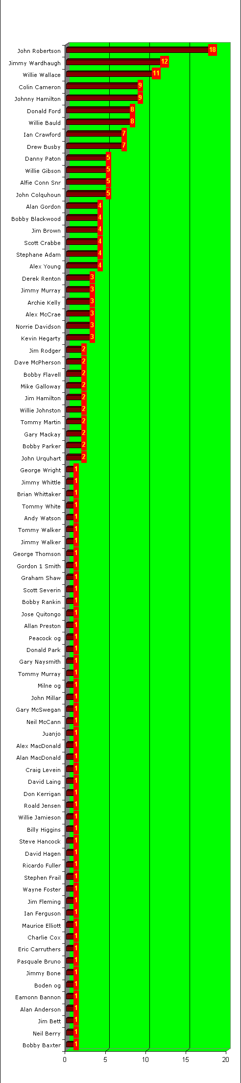 Sheet4 Chart 1