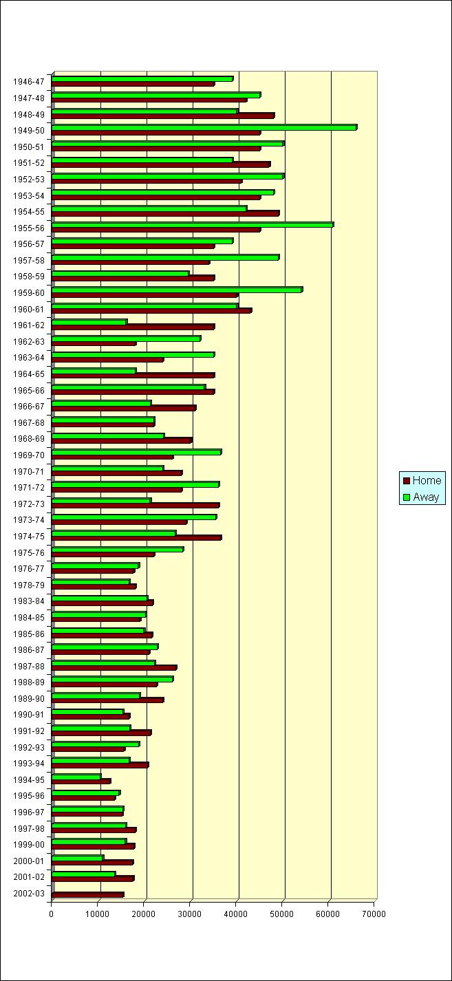 Sheet2 Chart 2