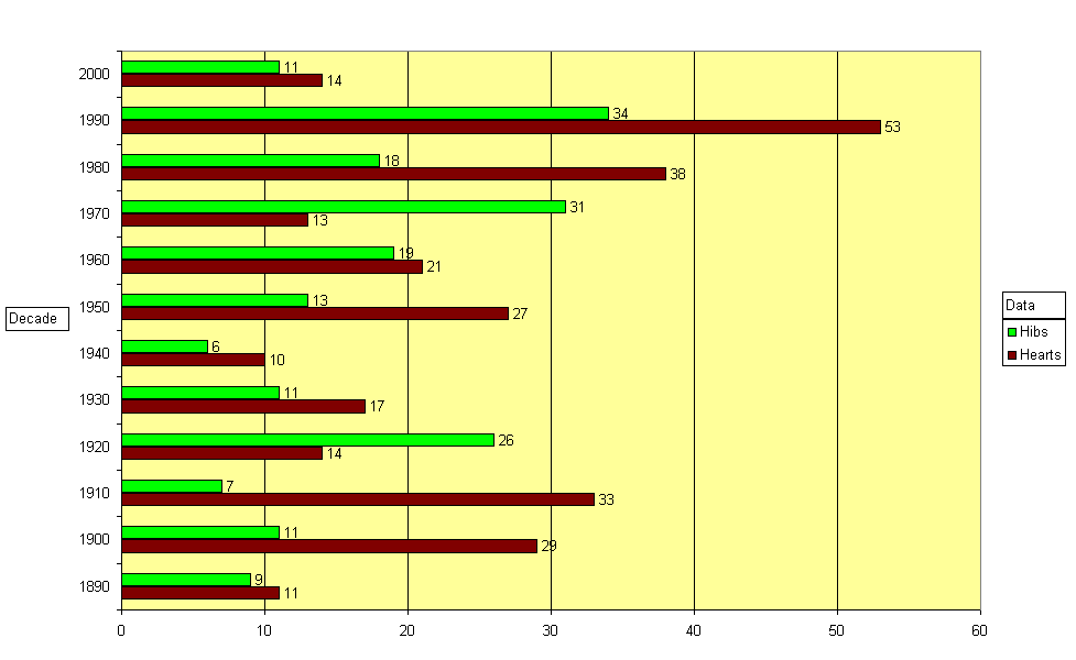 Chart1