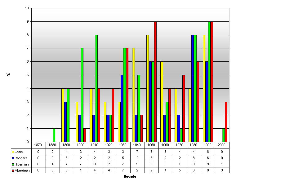 Chart1