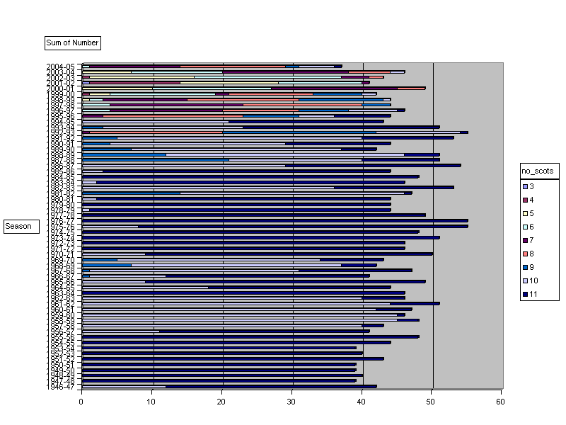 Chart2