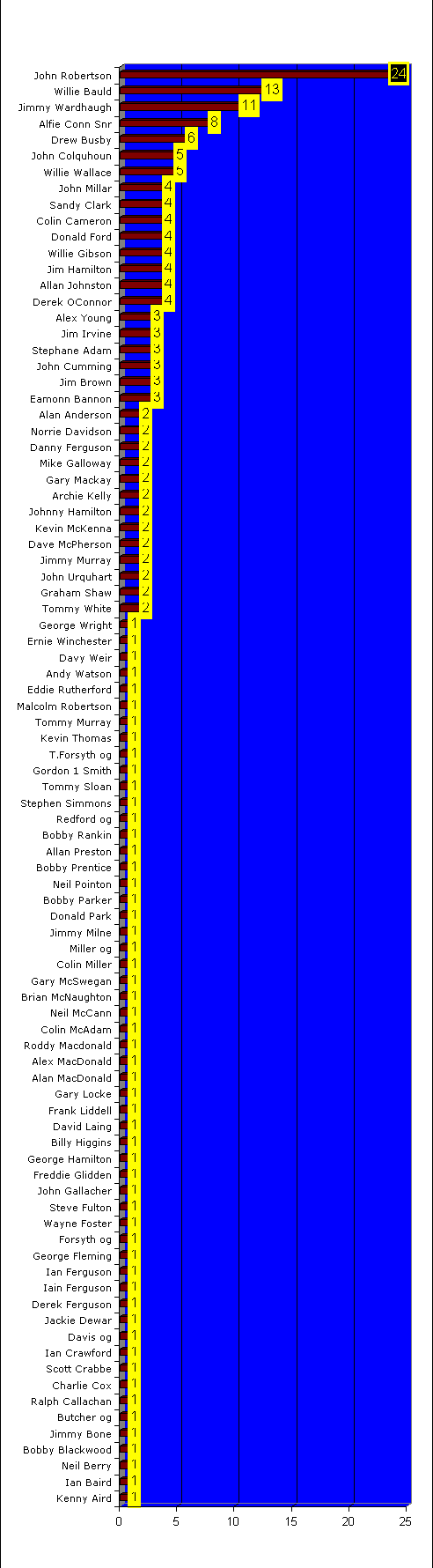 Sheet3 Chart 1