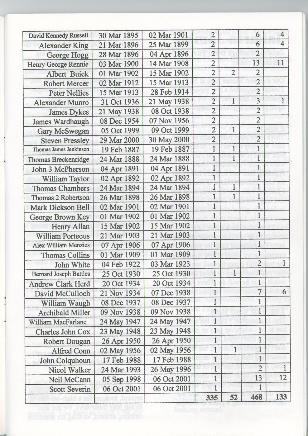 nit-55-p21