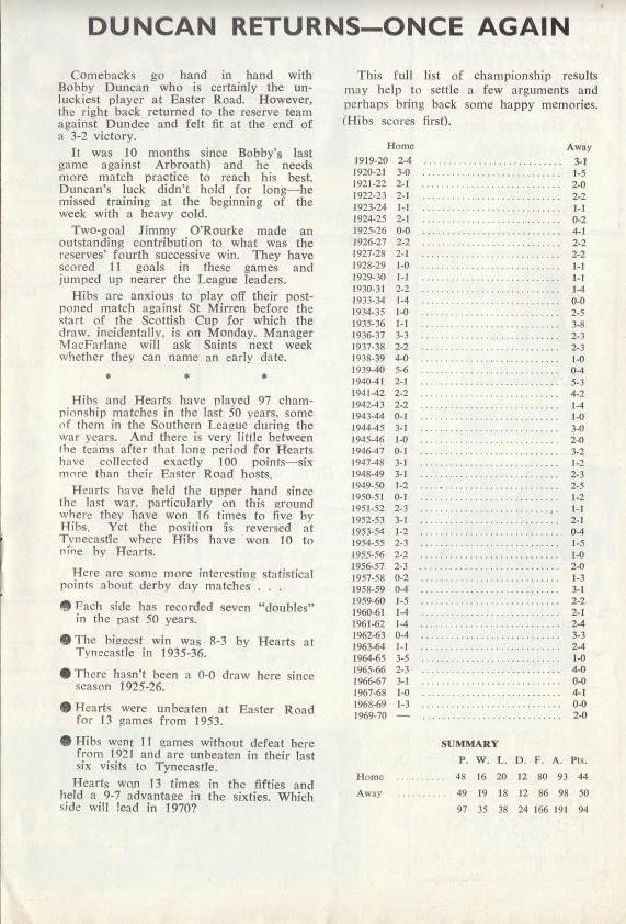 1970010103 Hibernian 0-0 Easter Road