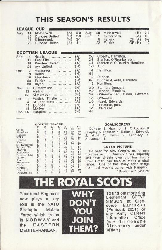 1972010109 Hibernian 0-0 Easter Road