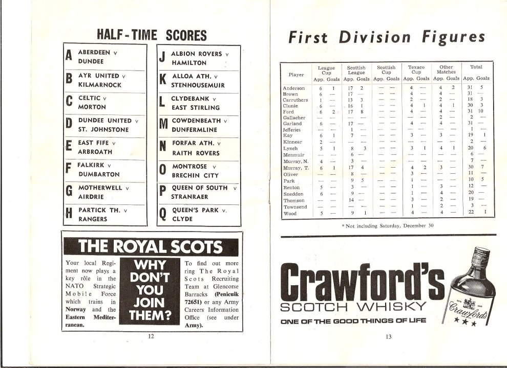 1973010107 Hibernian 0-7 Tynecastle