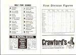 1973010107 Hibernian 0-7 Tynecastle