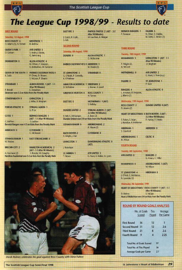 1998102719 St Johnstone 0-3 Easter Road