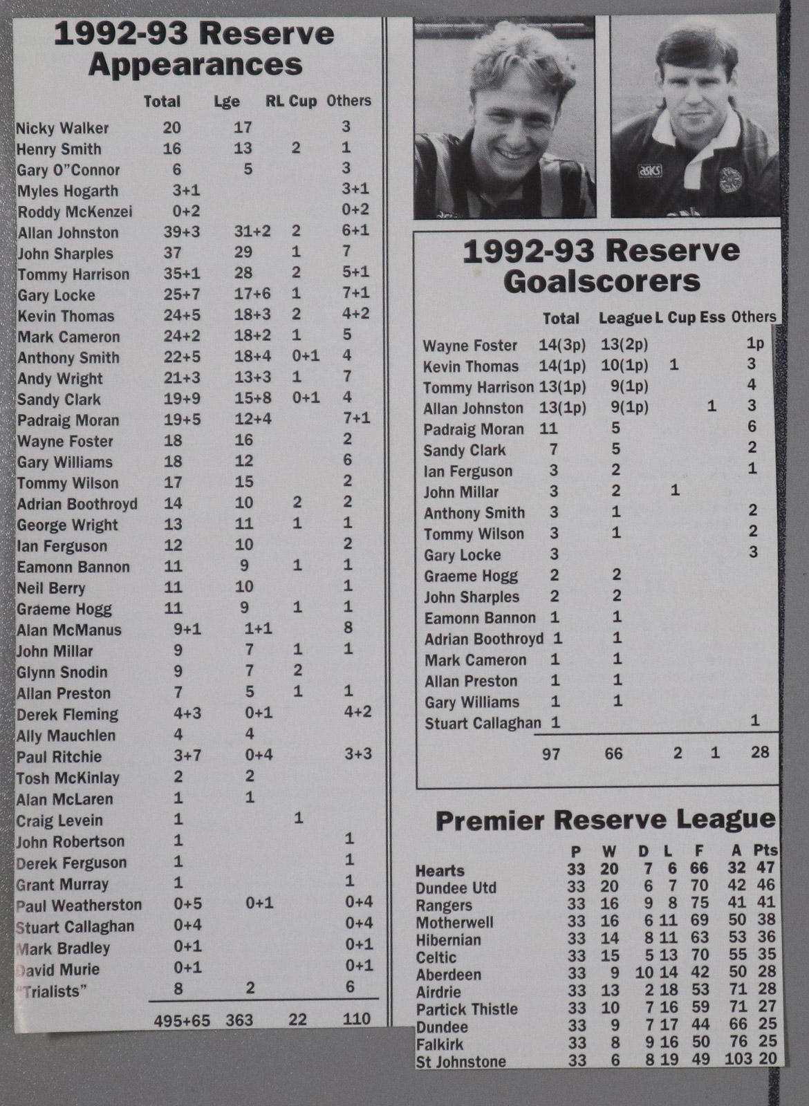 1993-04-29_BP_YOUTH-011