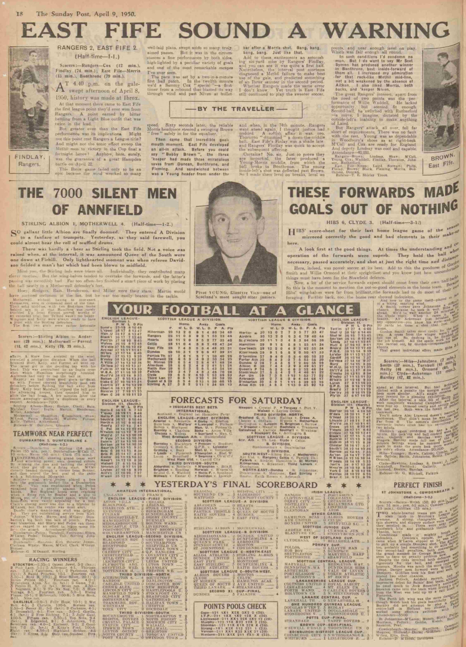 1950040805