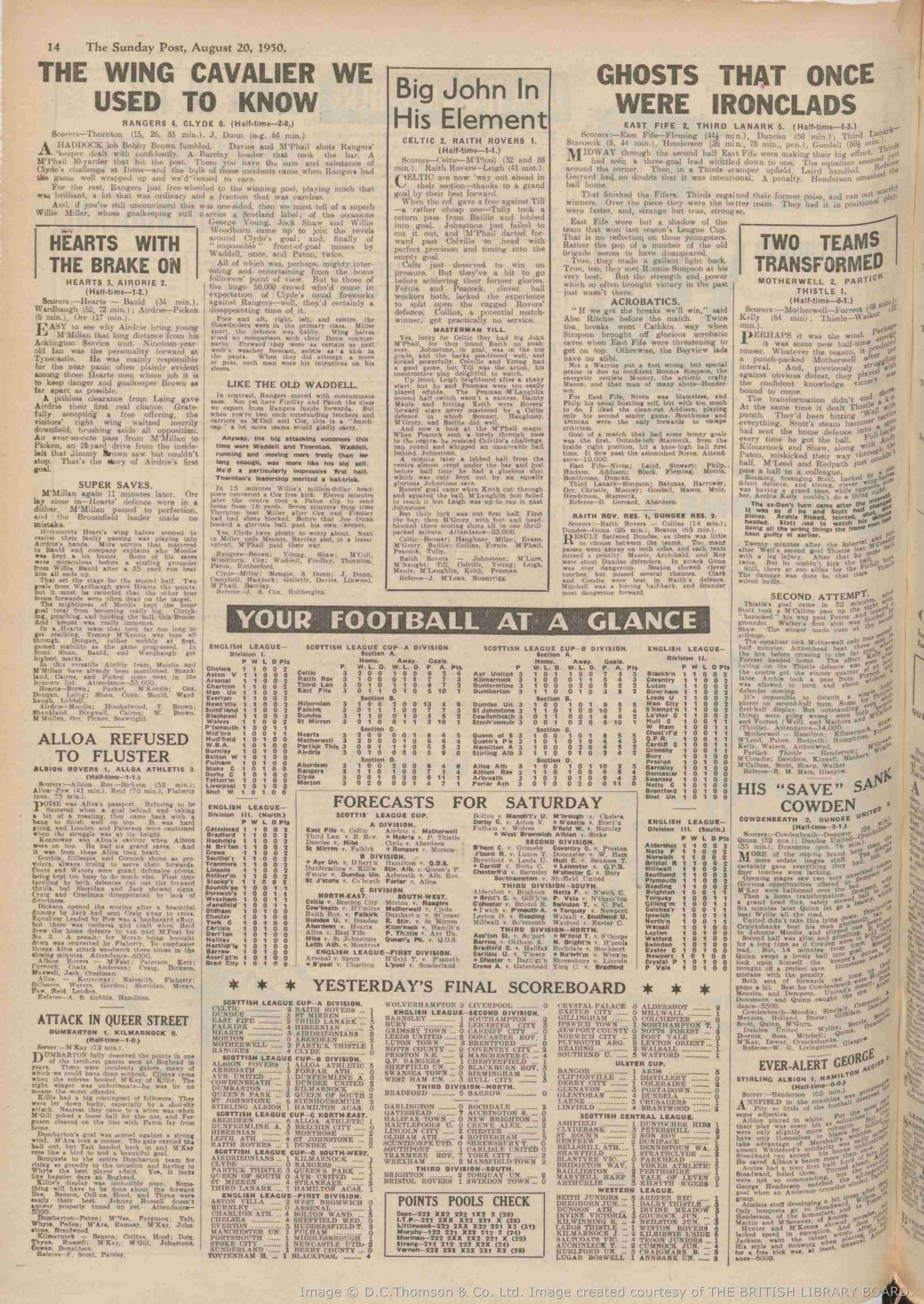 1950081904