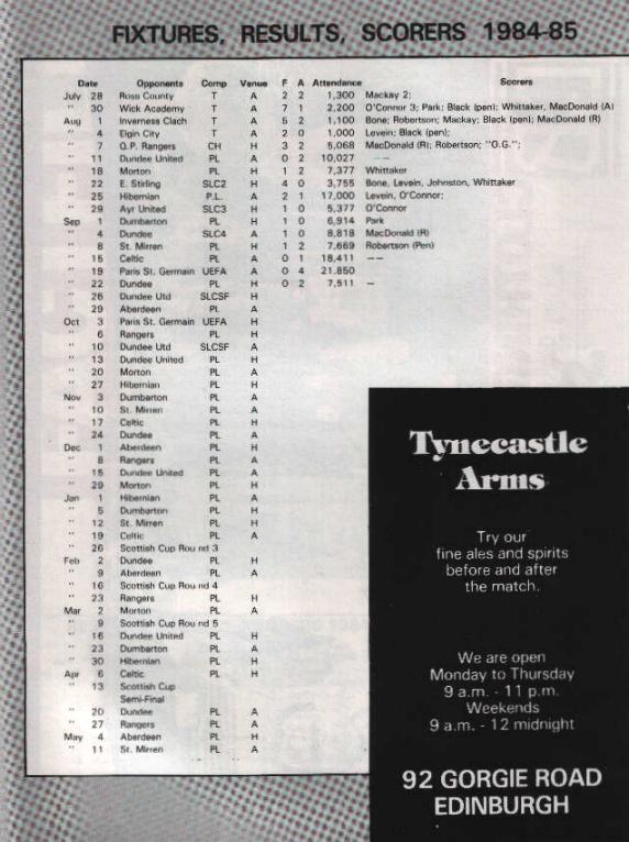 Wed 26 Sep 1984  Hearts 1  Dundee United 2 