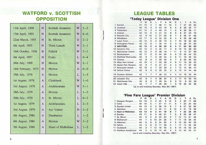 Tue 12 May 1987  Watford 4  Hearts 3 