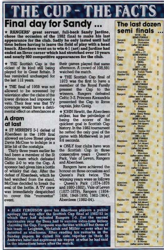 Sat 09 Apr 1988  Hearts 1  Celtic 2 