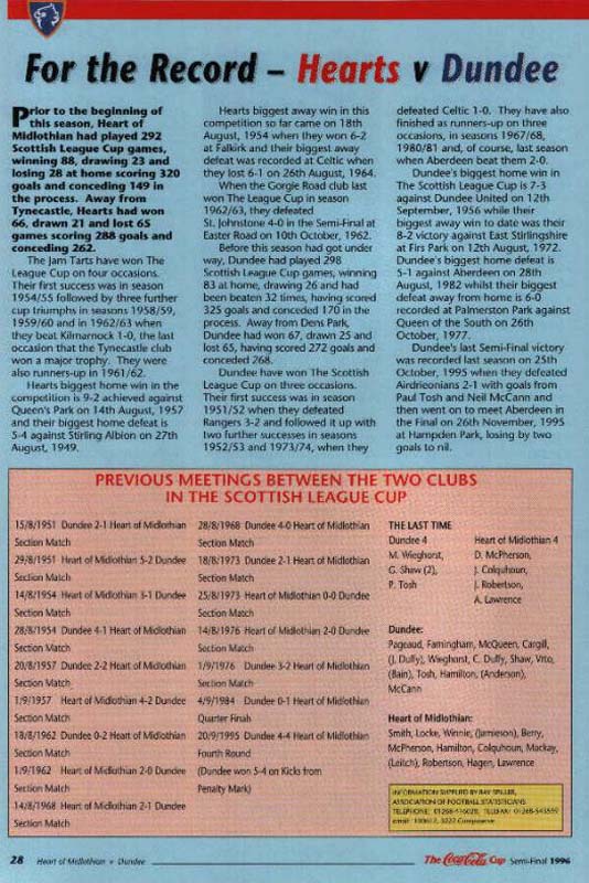 Wed 23 Oct 1996  Hearts 3  Dundee 1 