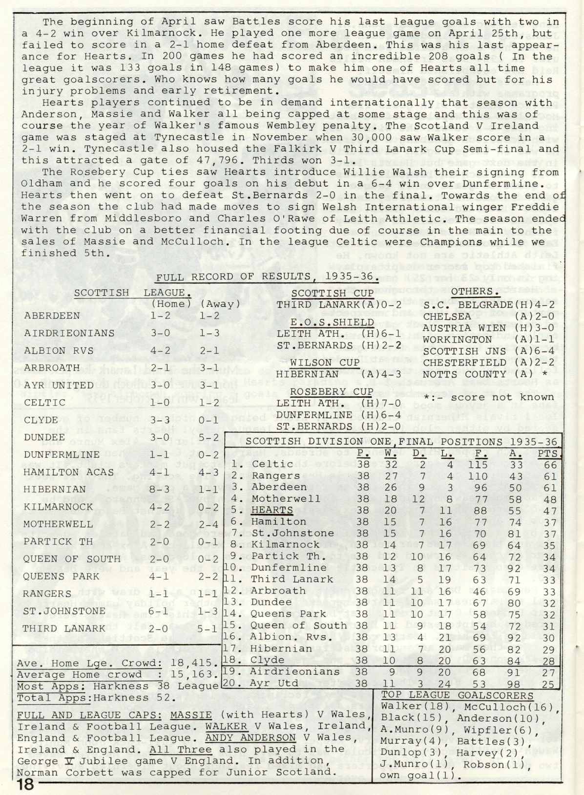 1935-36